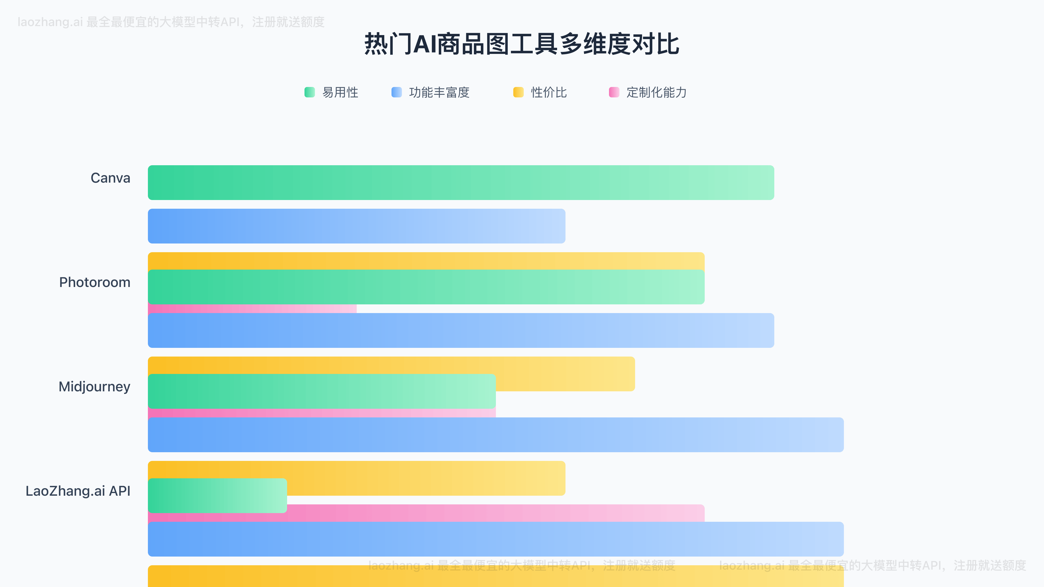 热门AI商品图工具多维度对比图