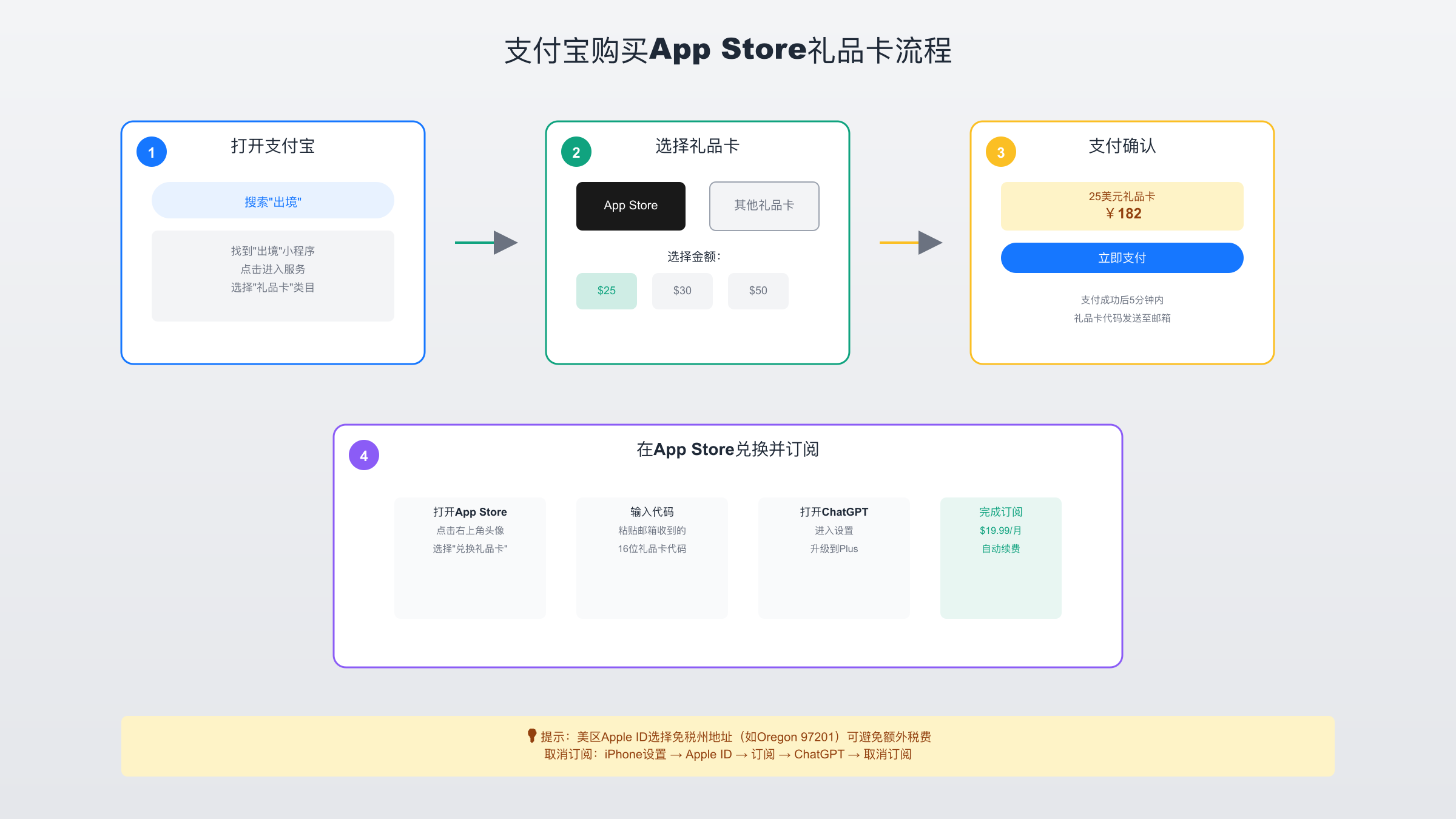 支付宝购买App Store礼品卡流程