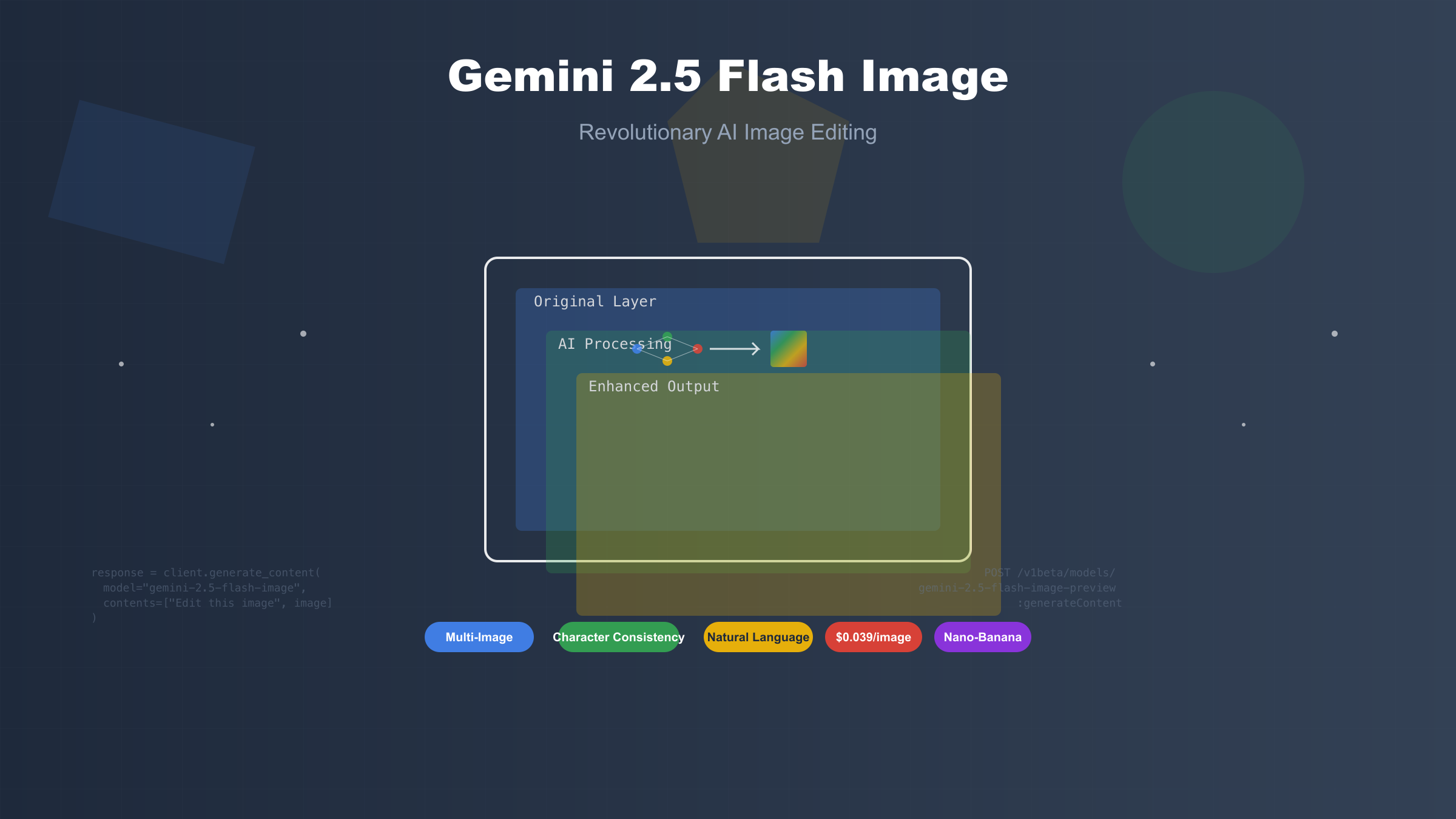 Gemini 2.5 Flash Image Revolutionary Features