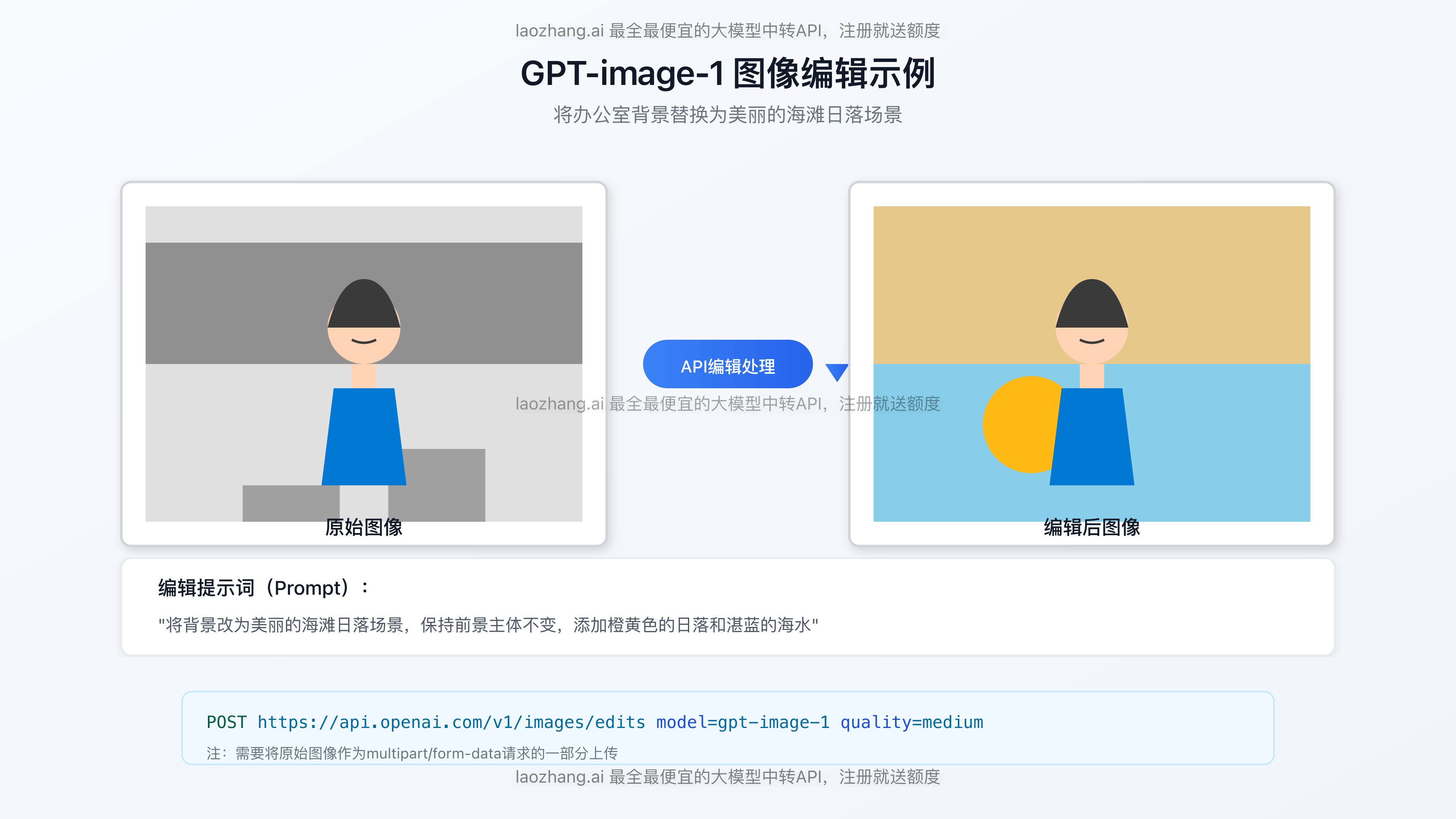GPT-image-1图像编辑示例
