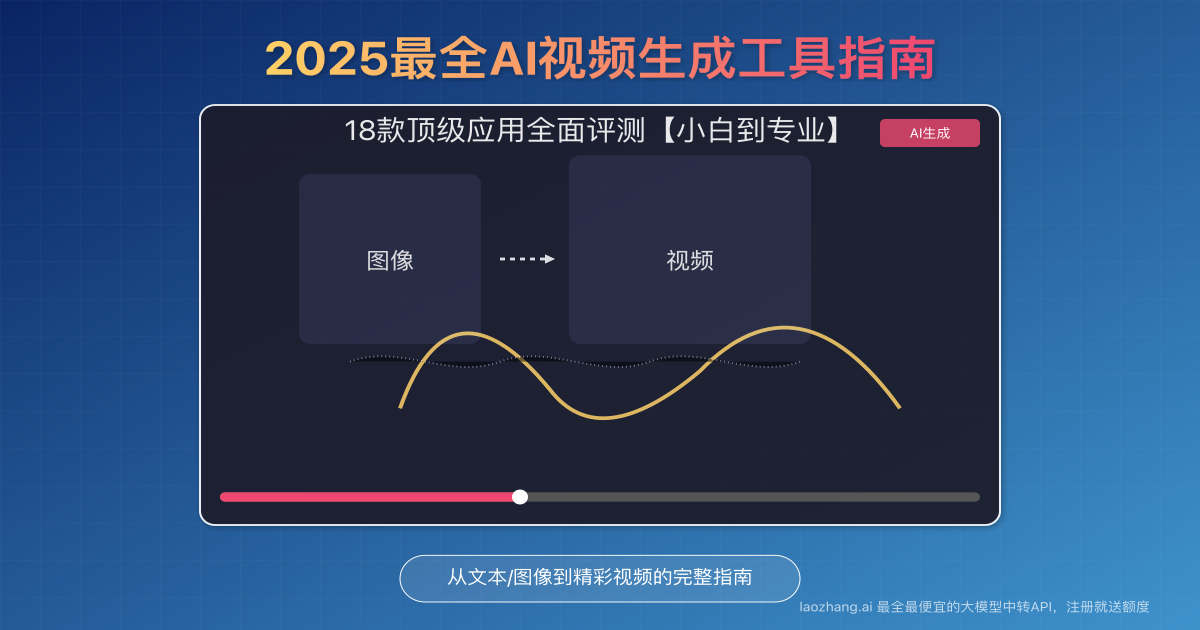 AI视频生成工具全面对比与效果展示