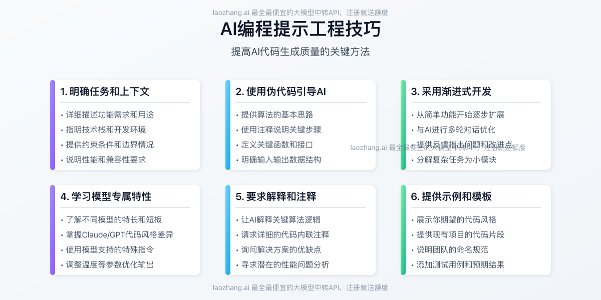 AI编程提示工程技巧