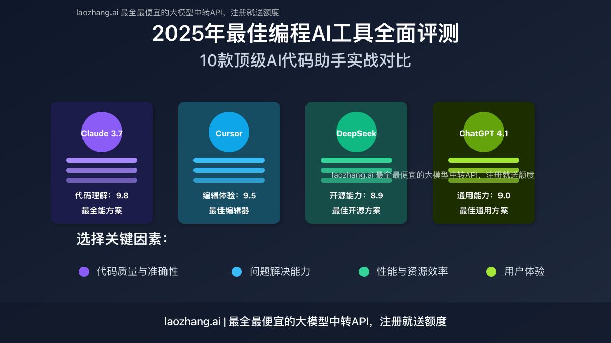 2025年最佳AI编程工具对比