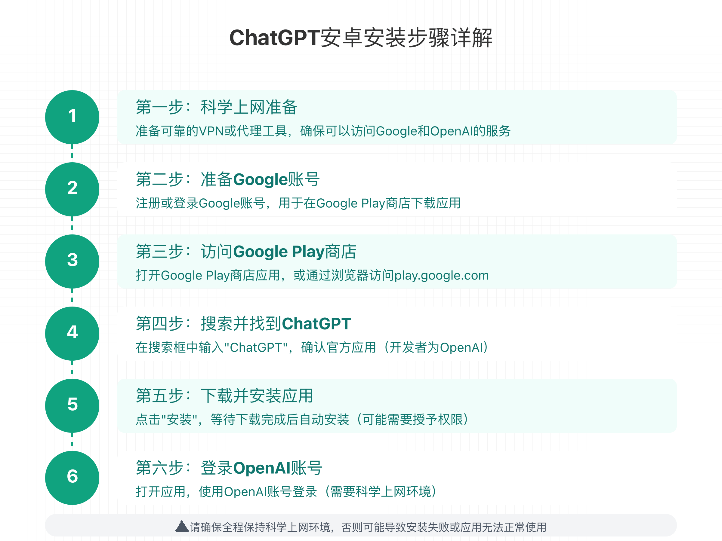 ChatGPT安卓安装步骤详解