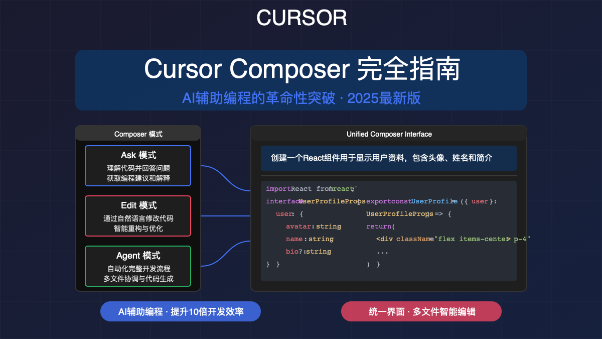 Cursor Composer完全指南