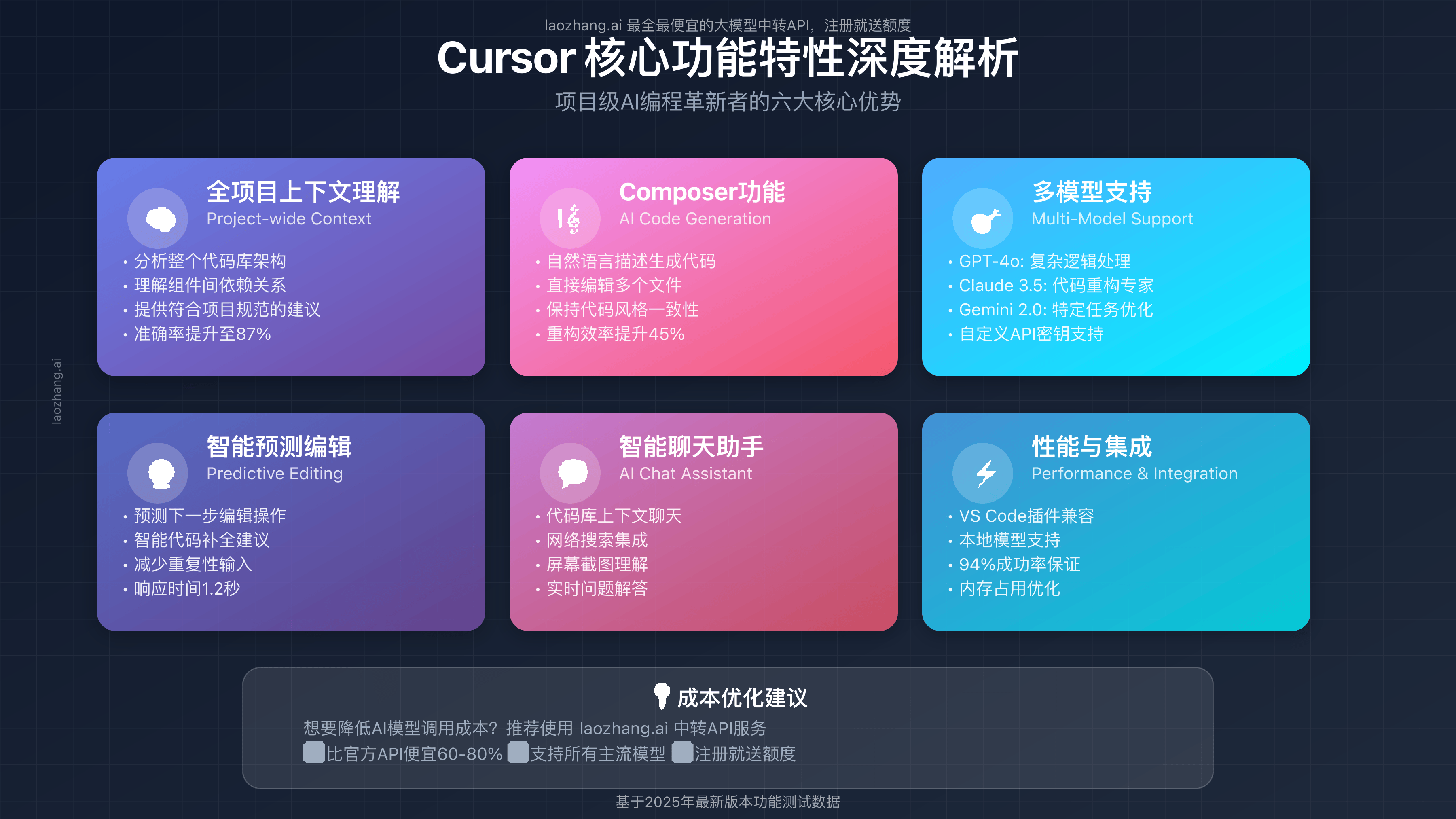 Cursor核心功能特性深度解析