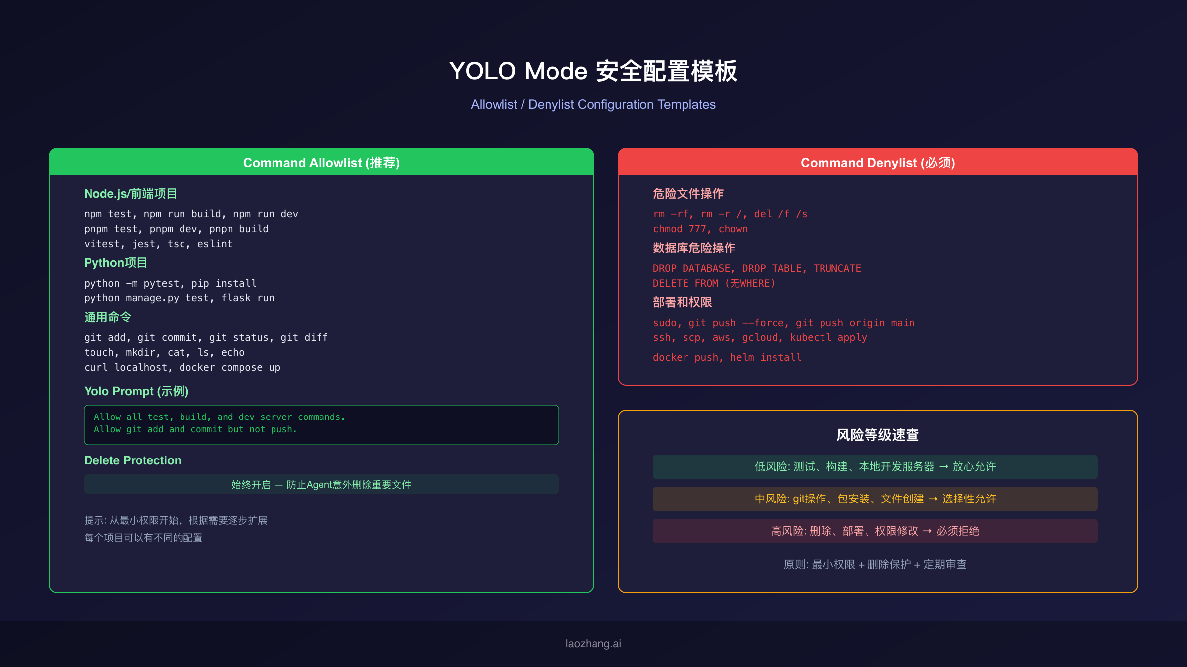 YOLO Mode安全配置模板,展示允许列表和拒绝列表的推荐配置
