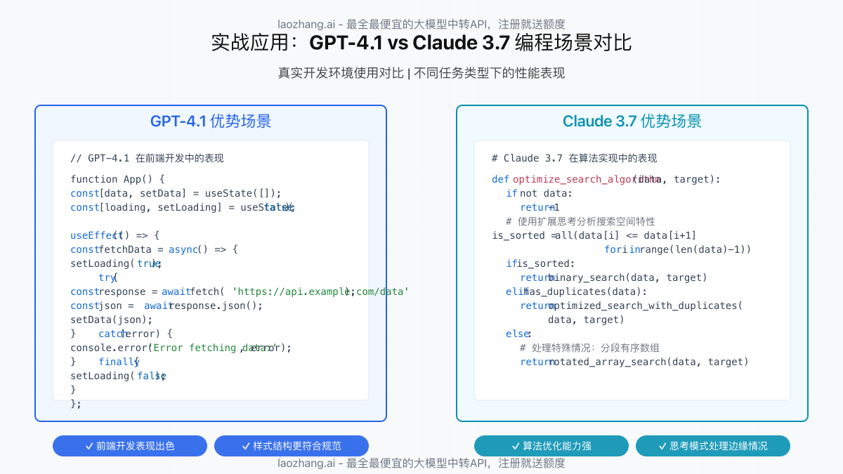 GPT-4.1与Claude 3.7在不同编程场景下的代码生成能力对比