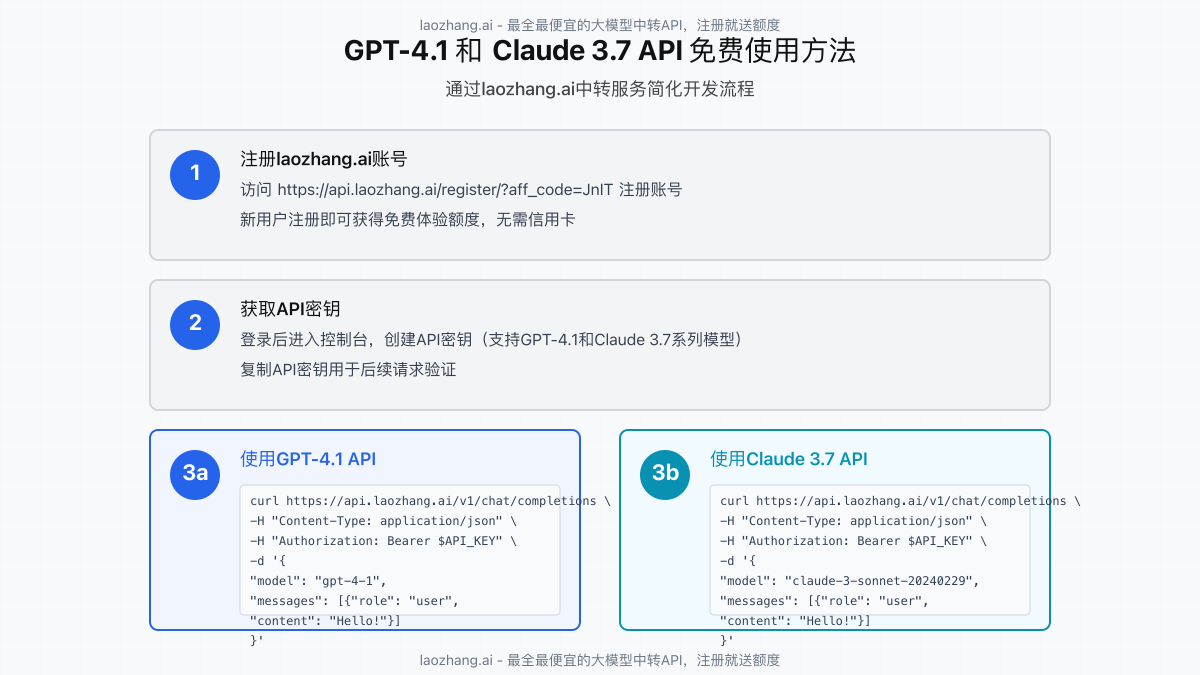 GPT-4.1和Claude 3.7 API使用方法