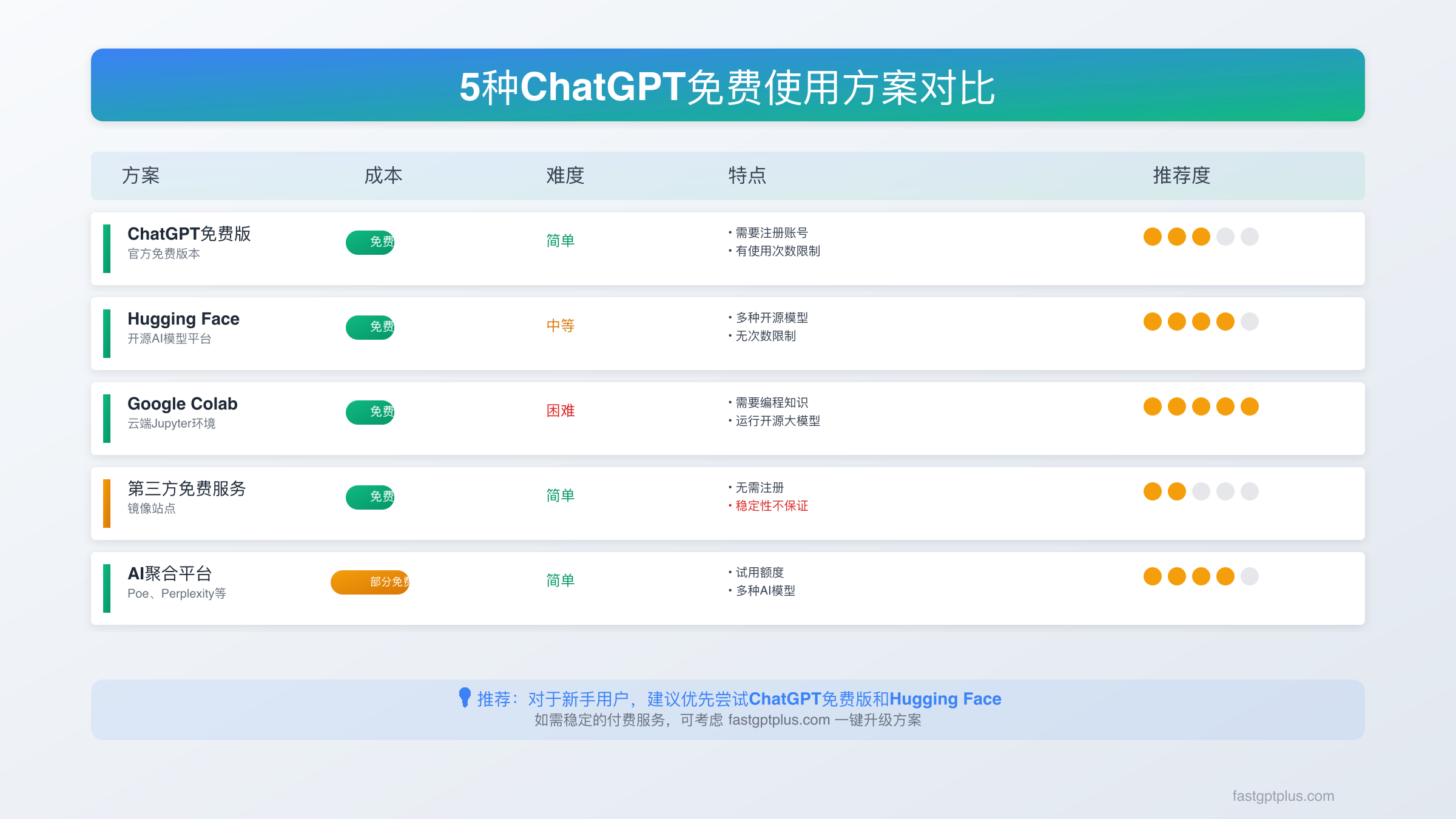 ChatGPT官方界面展示