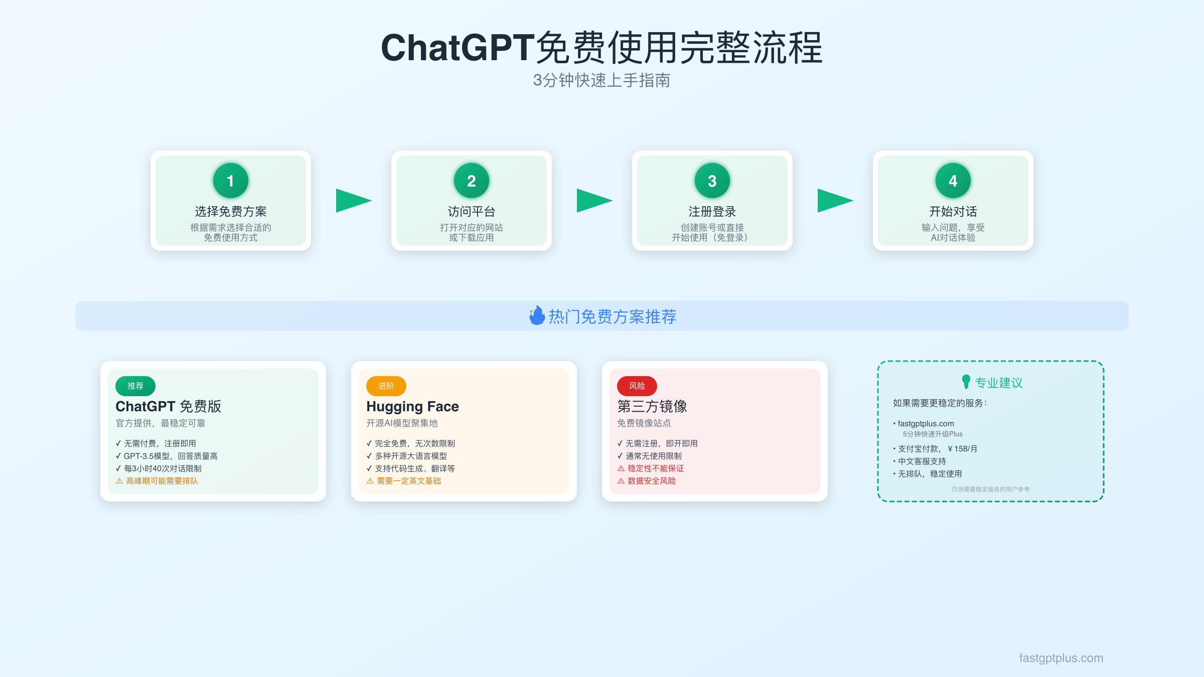 Hugging Face平台界面