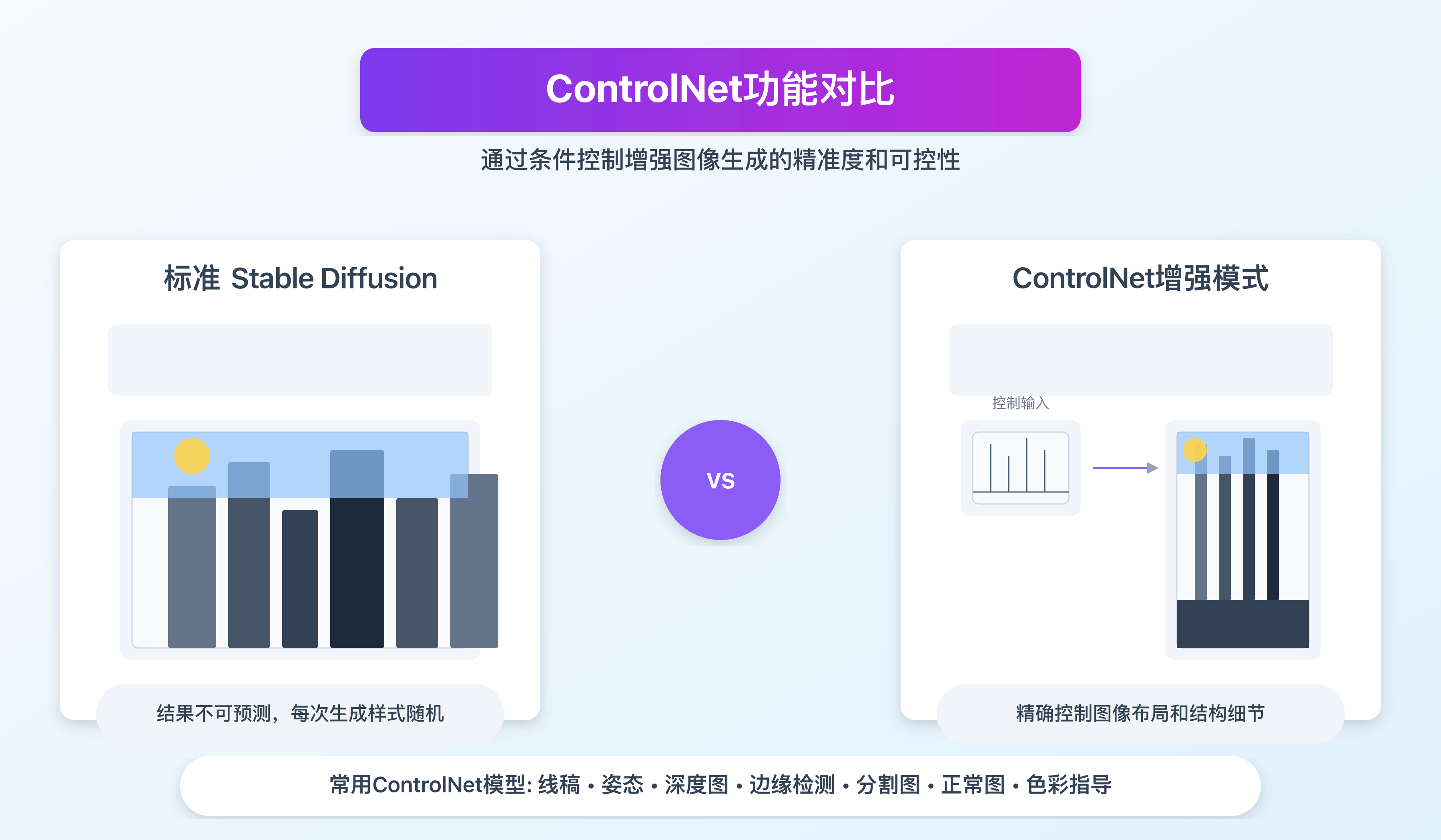 ControlNet功能对比图