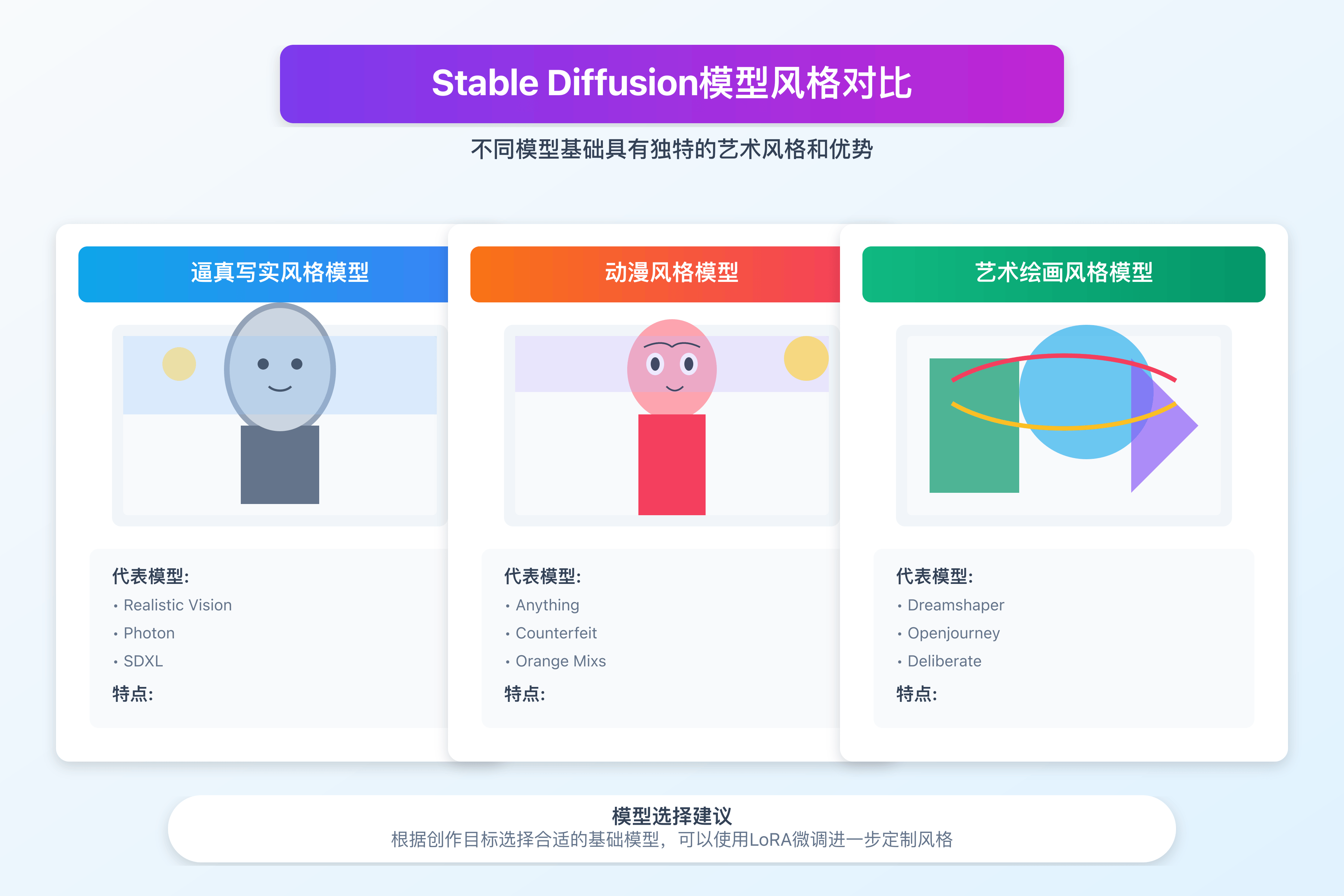 Stable Diffusion模型风格对比